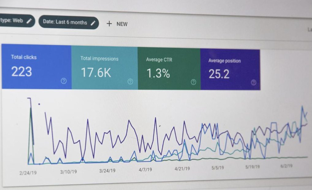 Advertising and search performance dashboard